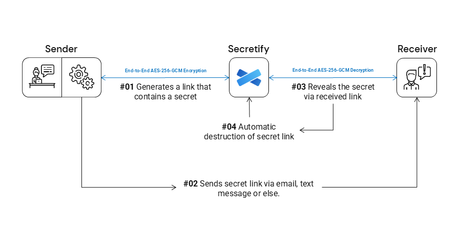 Core workflow